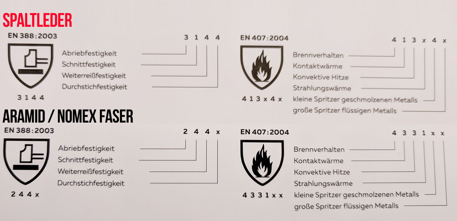 Grillhandschuh Eigenschaften